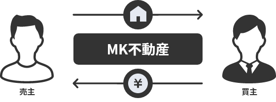 仲介
