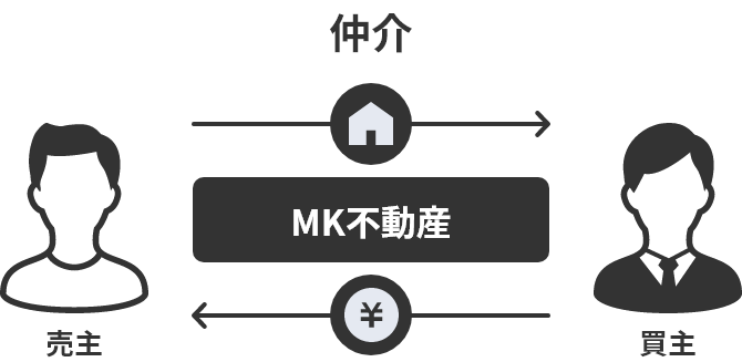 仲介